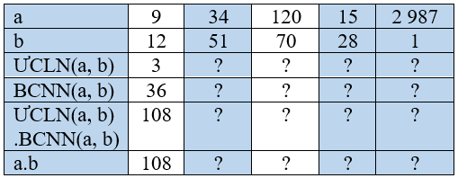 Hỏi đáp VietJack