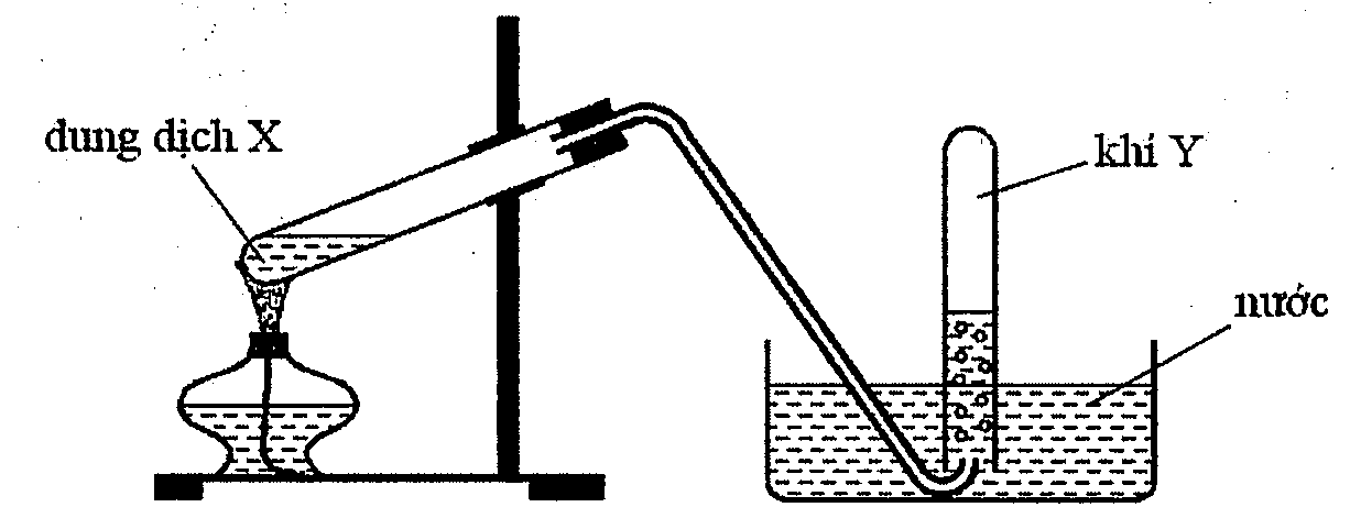 Hỏi đáp VietJack