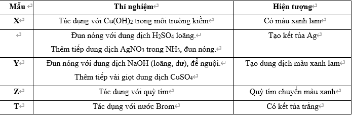 Hỏi đáp VietJack