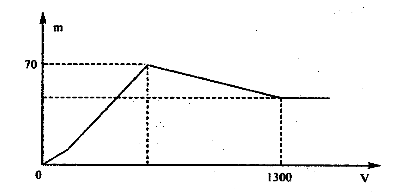 Hỏi đáp VietJack