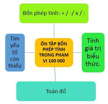 Hỏi đáp VietJack