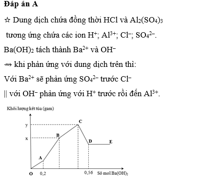 Hỏi đáp VietJack