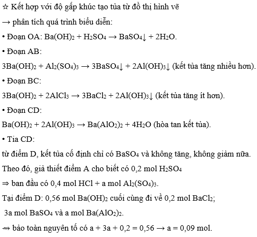 Hỏi đáp VietJack