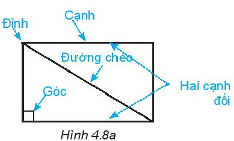 Hỏi đáp VietJack