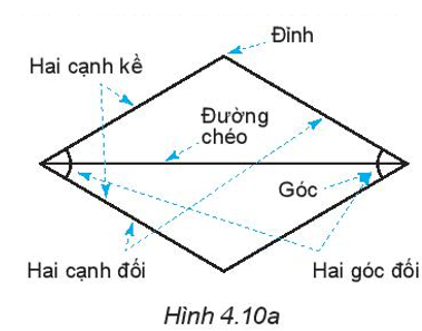 Hỏi đáp VietJack