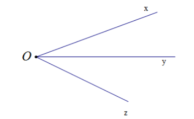 Hỏi đáp VietJack