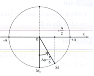 Hỏi đáp VietJack