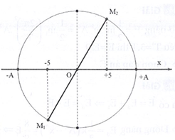 Hỏi đáp VietJack