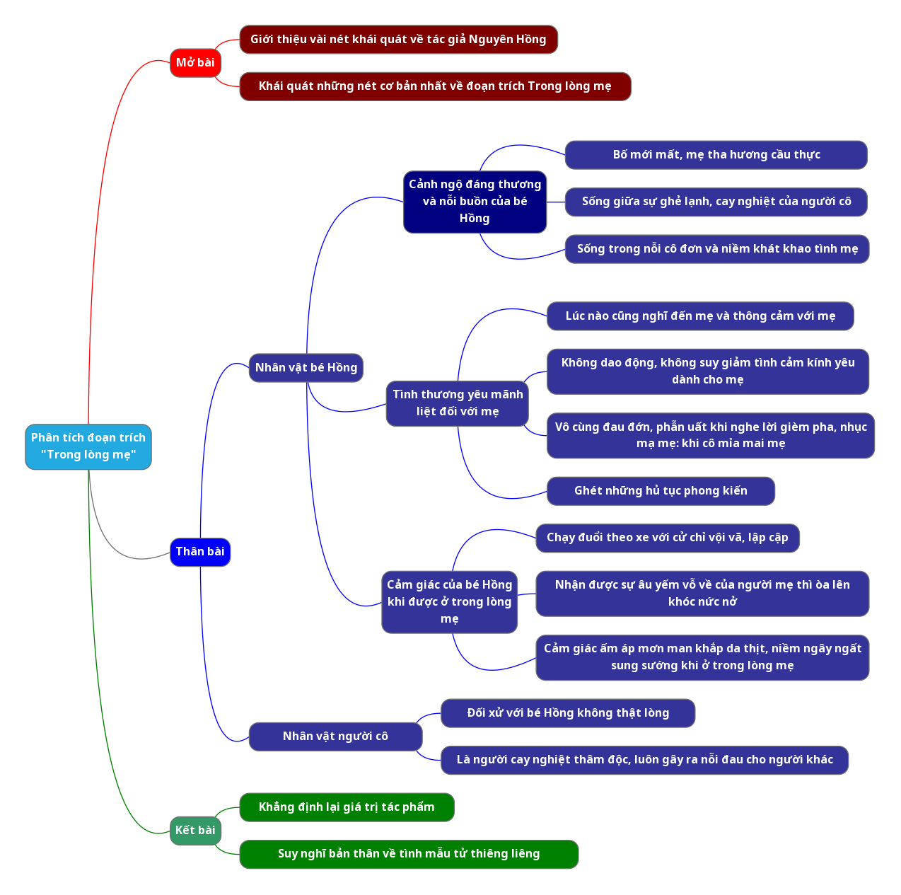 Hỏi đáp VietJack