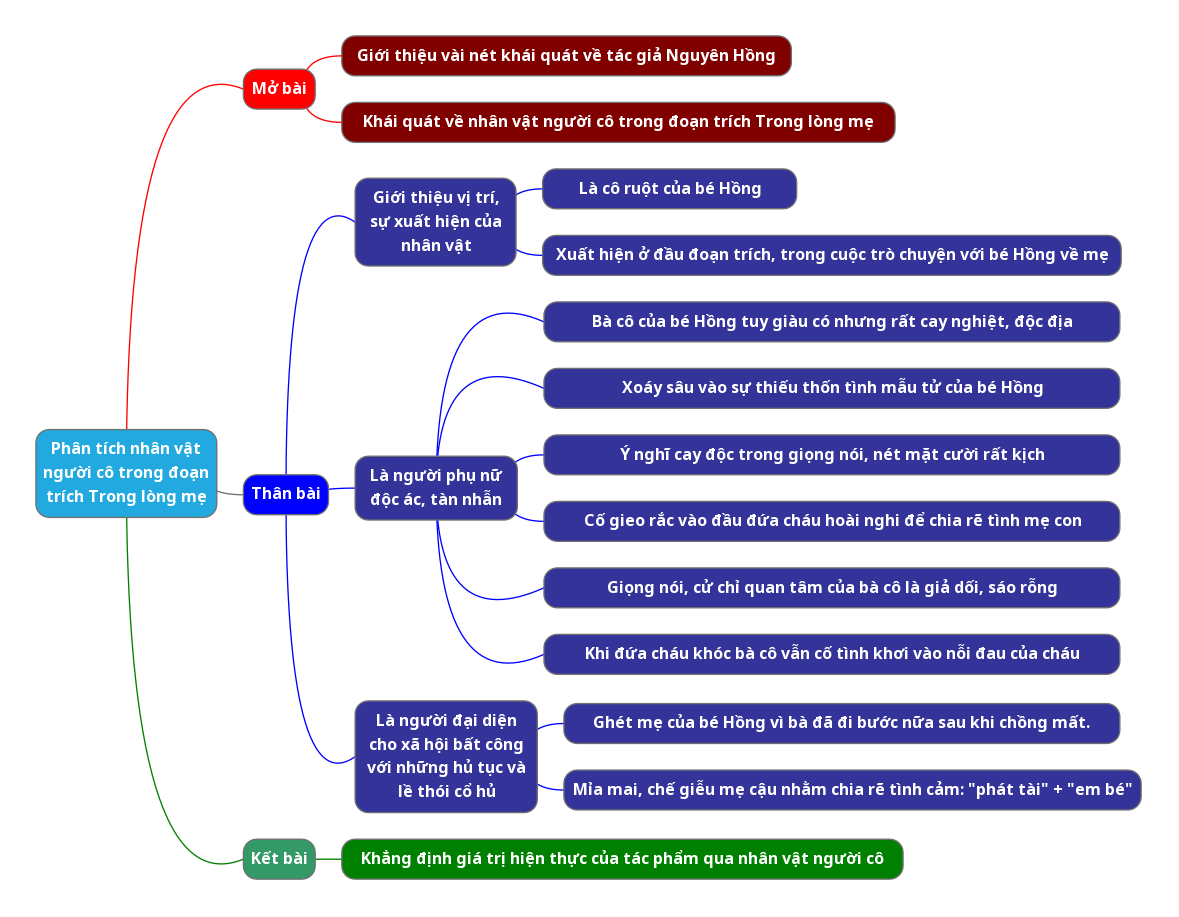 Hỏi đáp VietJack