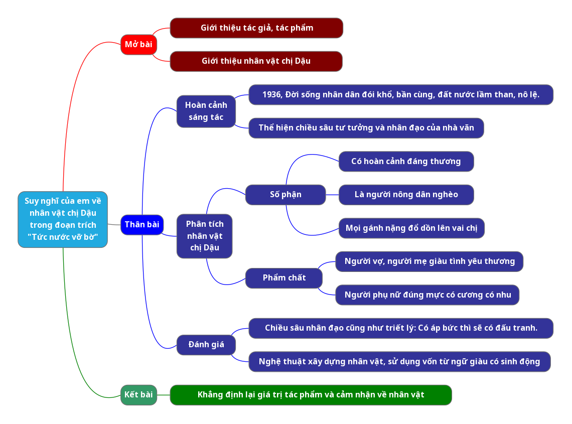 Hỏi đáp VietJack