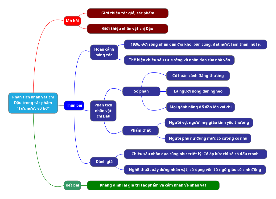 Hỏi đáp VietJack