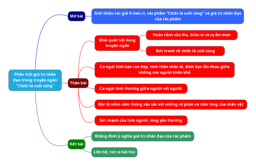 Hỏi đáp VietJack