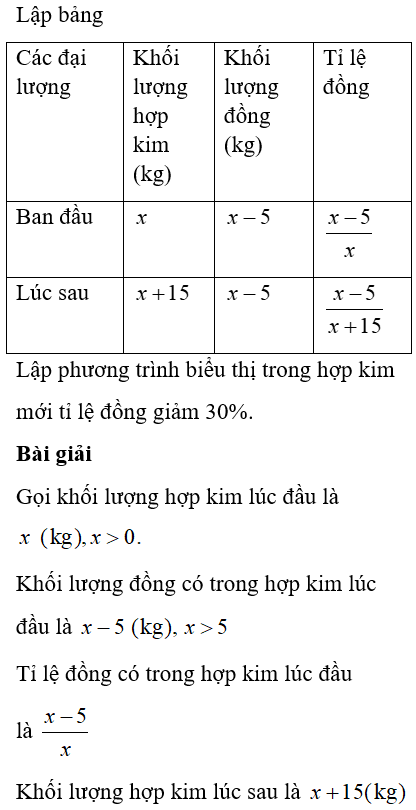 Hỏi đáp VietJack