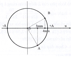 Hỏi đáp VietJack