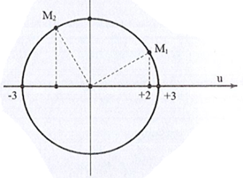 Hỏi đáp VietJack