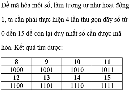 Hỏi đáp VietJack