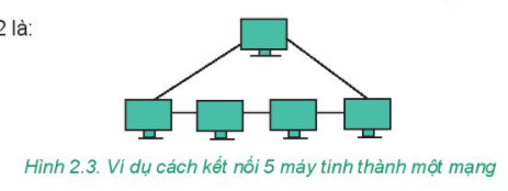 Hỏi đáp VietJack