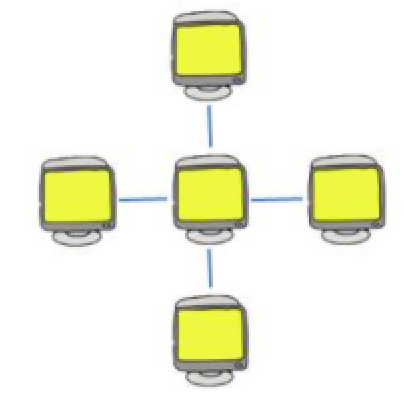 Hỏi đáp VietJack