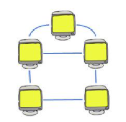 Hỏi đáp VietJack