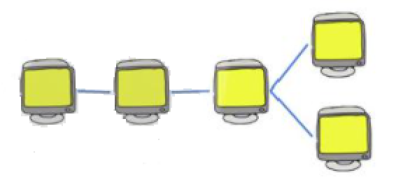 Hỏi đáp VietJack