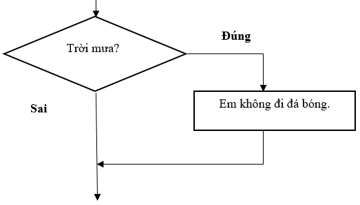 Hỏi đáp VietJack