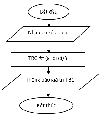 Hỏi đáp VietJack