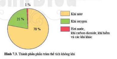Hỏi đáp VietJack