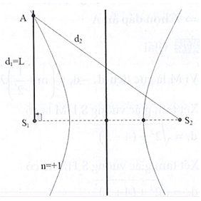 Hỏi đáp VietJack