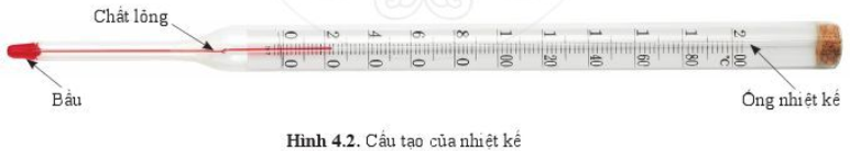 Hỏi đáp VietJack