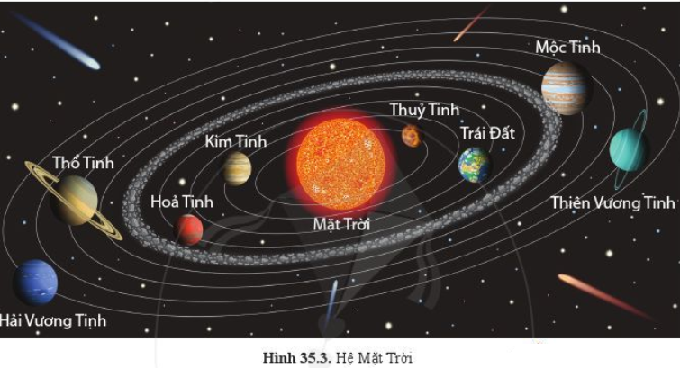 Hỏi đáp VietJack