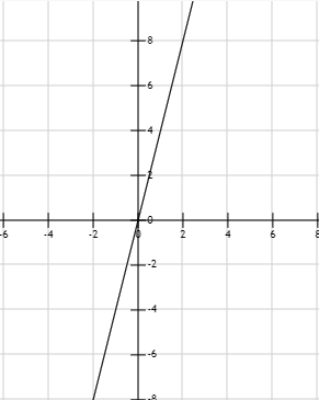 Hỏi đáp VietJack