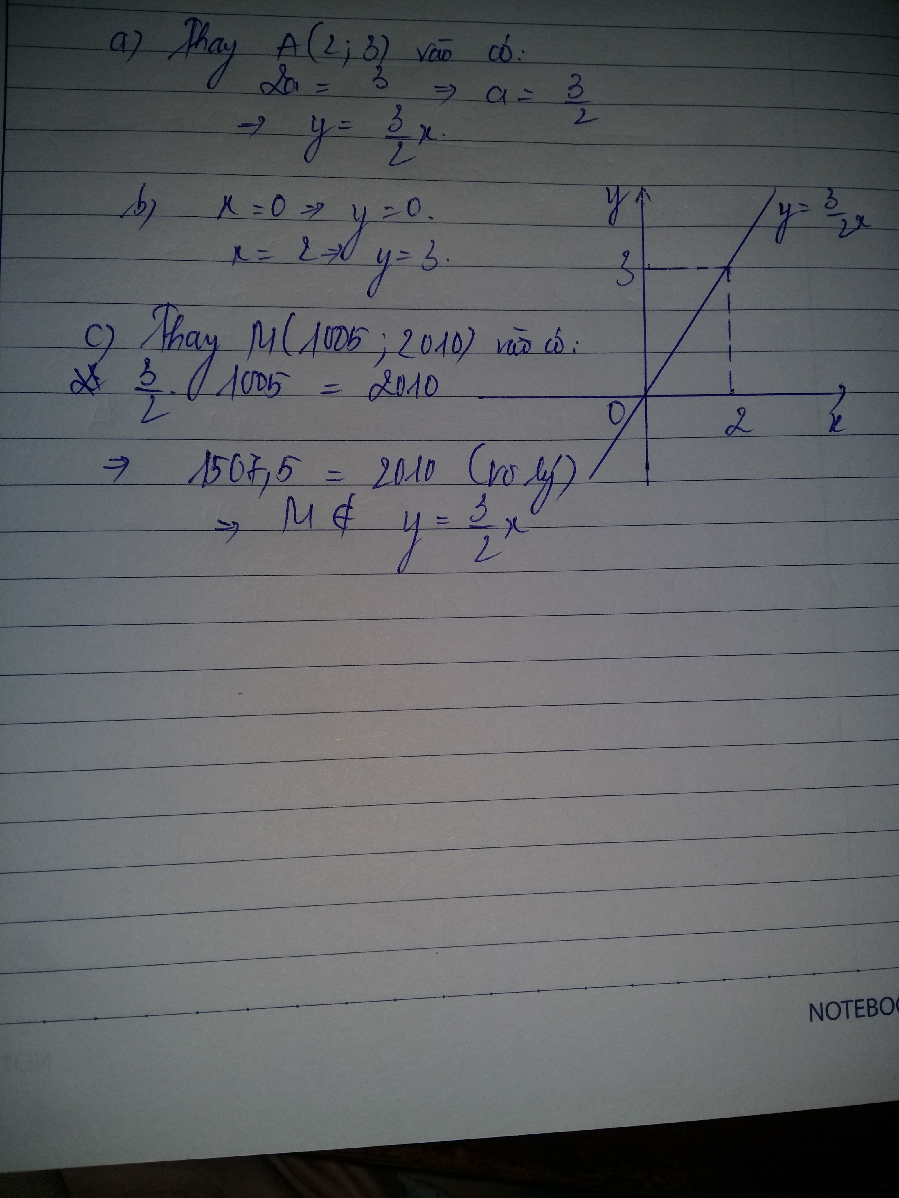 Hỏi đáp VietJack