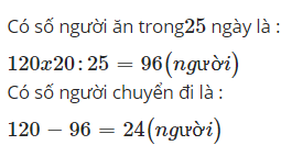 Hỏi đáp VietJack