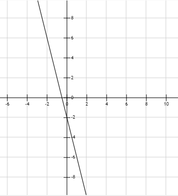 Hỏi đáp VietJack