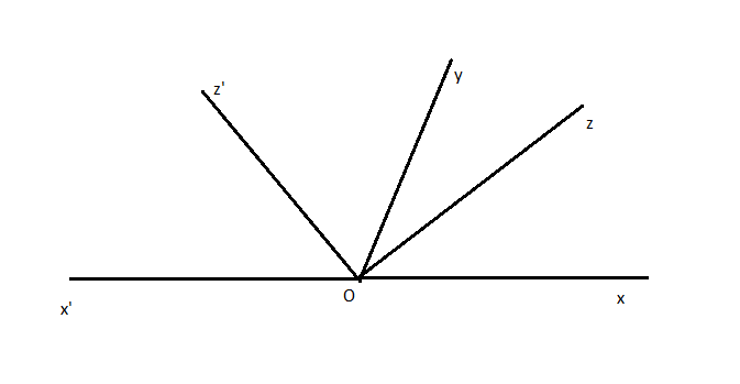 Hỏi đáp VietJack