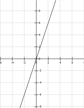 Hỏi đáp VietJack