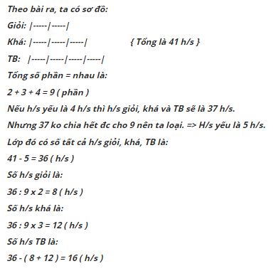 Hỏi đáp VietJack