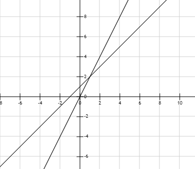 Hỏi đáp VietJack