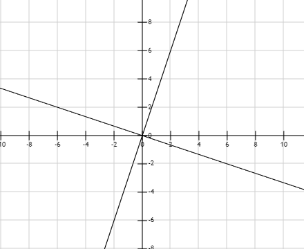 Hỏi đáp VietJack