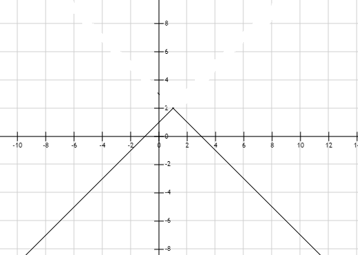 Hỏi đáp VietJack