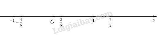 Hỏi đáp VietJack