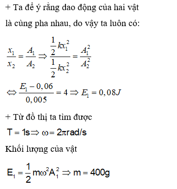 Hỏi đáp VietJack