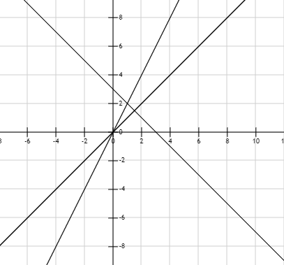 Hỏi đáp VietJack