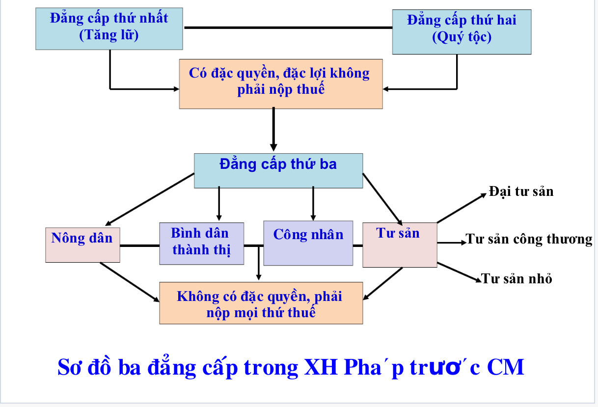 Hỏi đáp VietJack