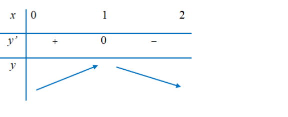 Hỏi đáp VietJack