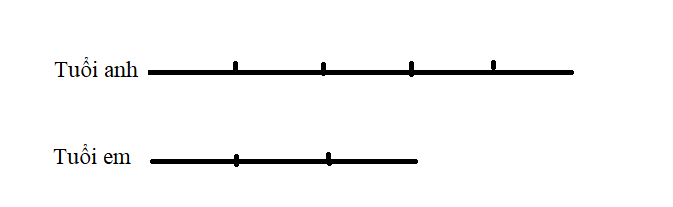 Hỏi đáp VietJack