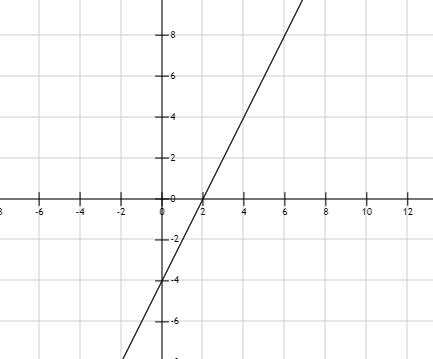 Hỏi đáp VietJack