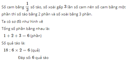 Hỏi đáp VietJack