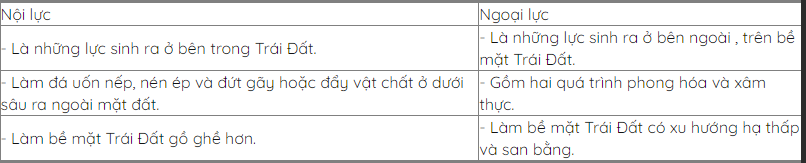 Hỏi đáp VietJack